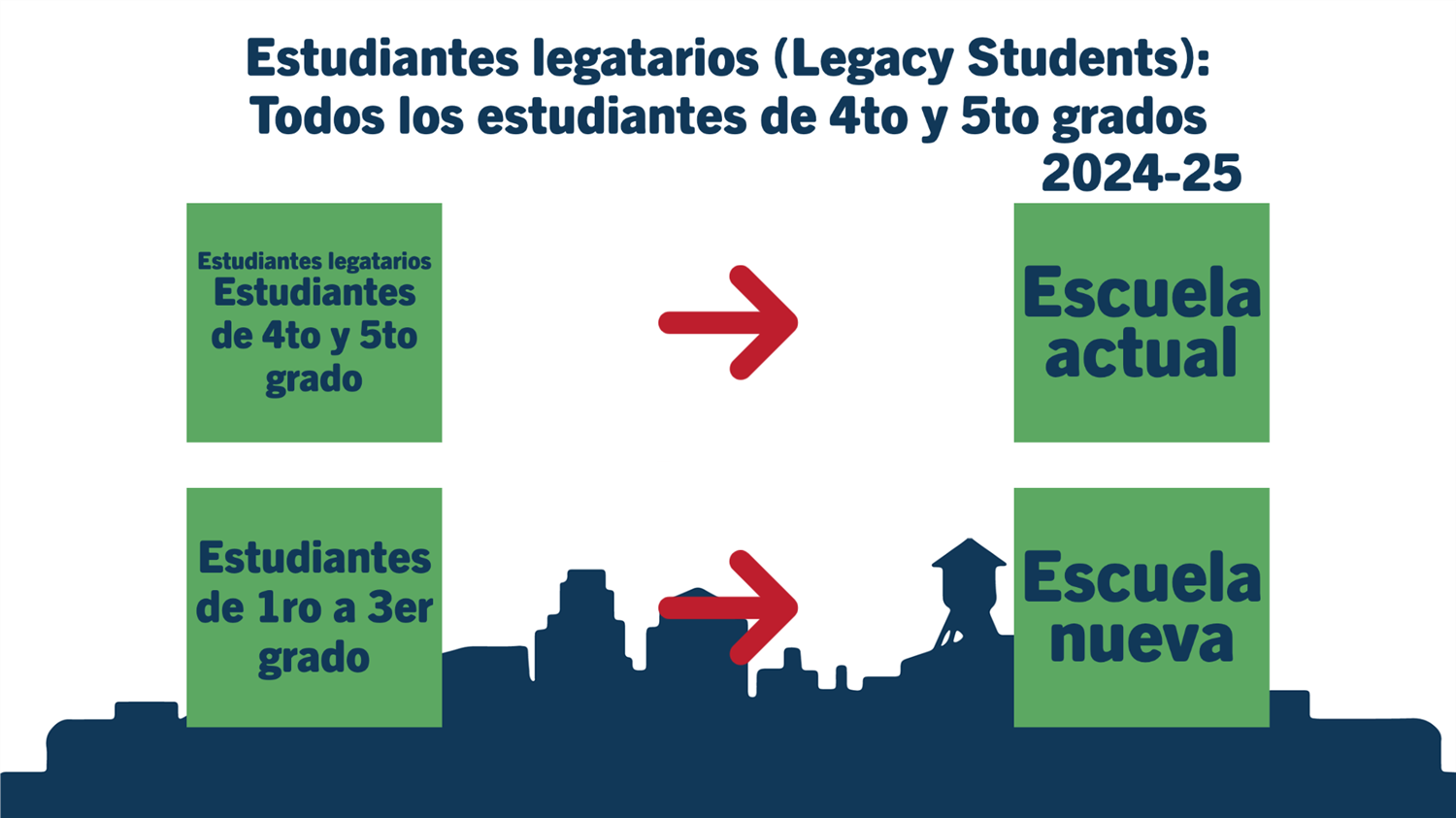 Estudiantes legatarios: Todos los estudiantes de 4to y 5to grado